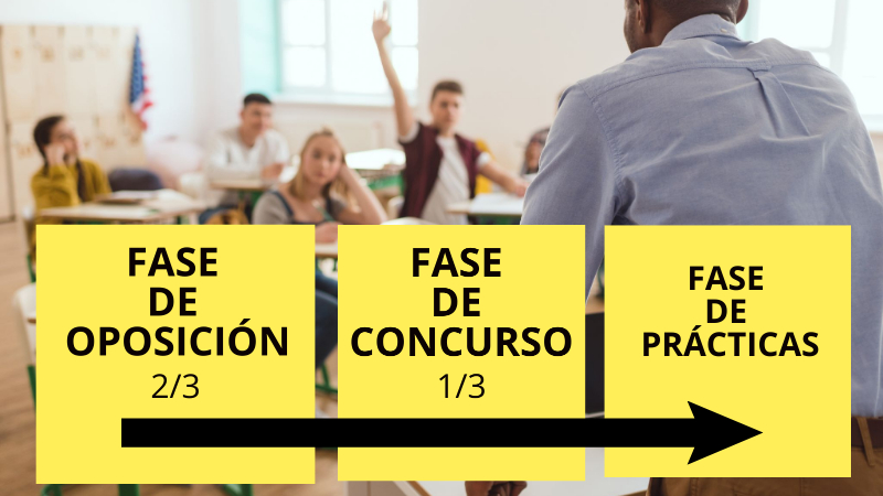 oposiciones-secundaria